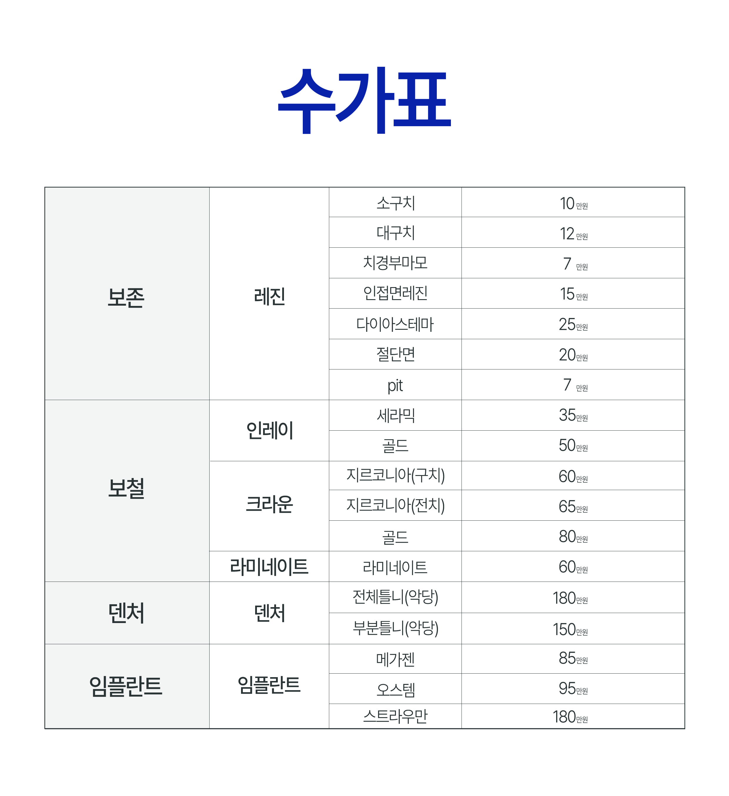 연세에이치유치과-비급여수가표